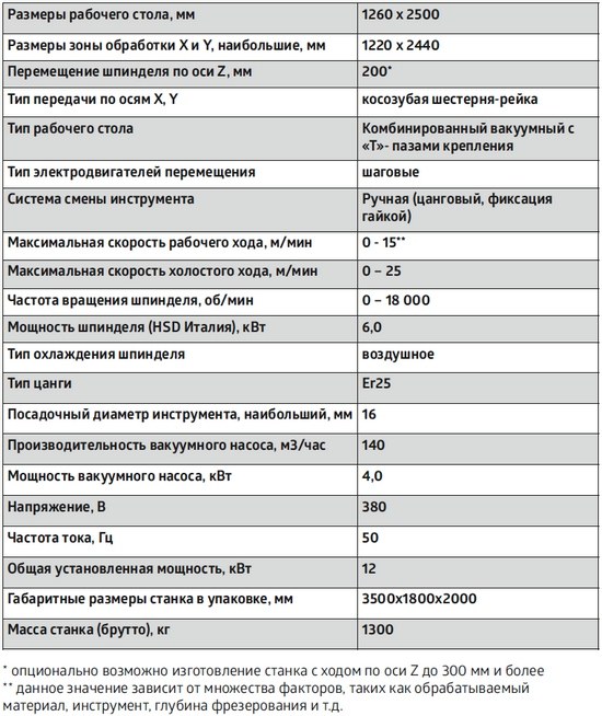 Фрезерный станок с LIGA NH-1325