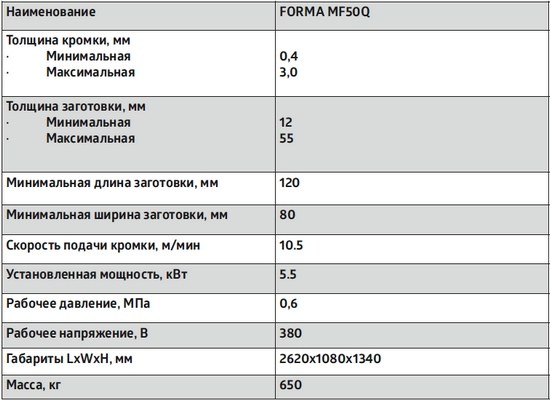 Автоматический кромкооблицовочный станок FORMA MF50Q