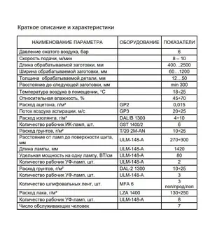 Линия лакирования с УФ-сушкой Lignacon Германия