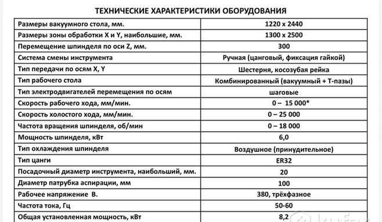 Станок фрезерный Filato Optima 1325 MTV с ЧПУ