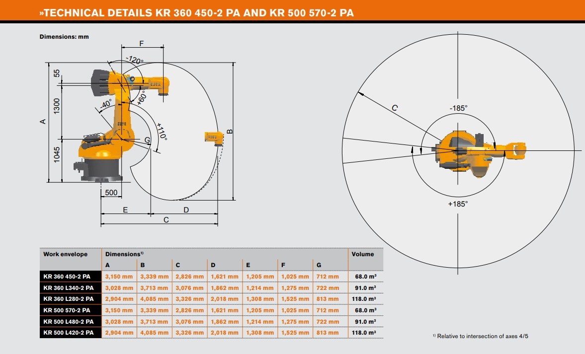 KR 360 L280-2 робот манипулятор KUKA (R03) (R09) (K349)