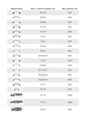 Профилегибочная машина Sahinler HPK 240