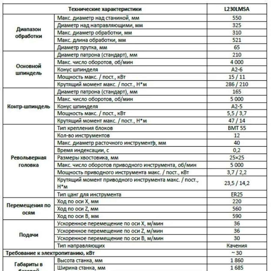 Обрабатывающий центр L230LMSA Siemens 828D 2020г.в