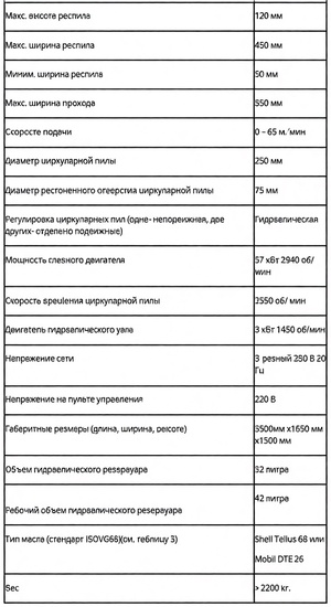 Станок кромкообрезной гидравлический UDKY 2008г.в.
