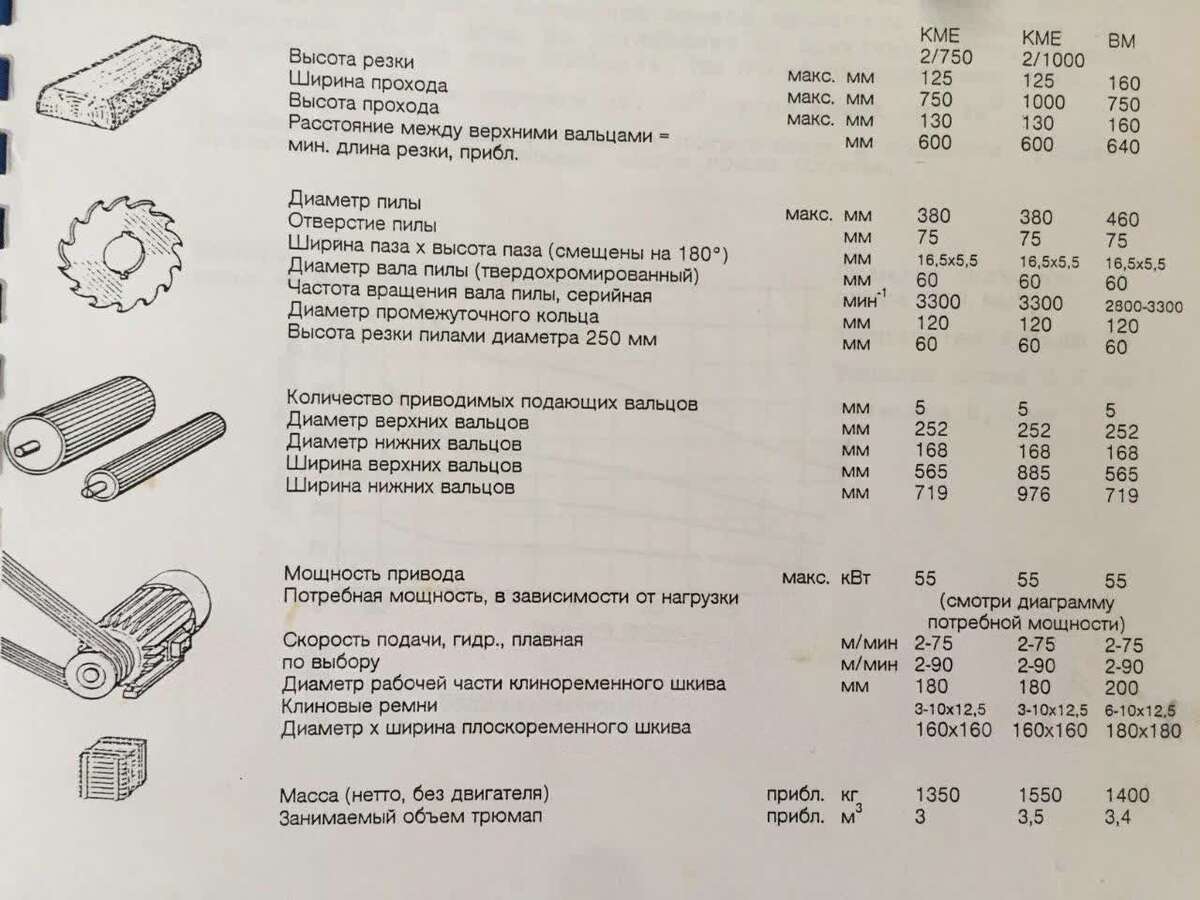 Станок многопильный  Paul-BM + заточной Matsushita