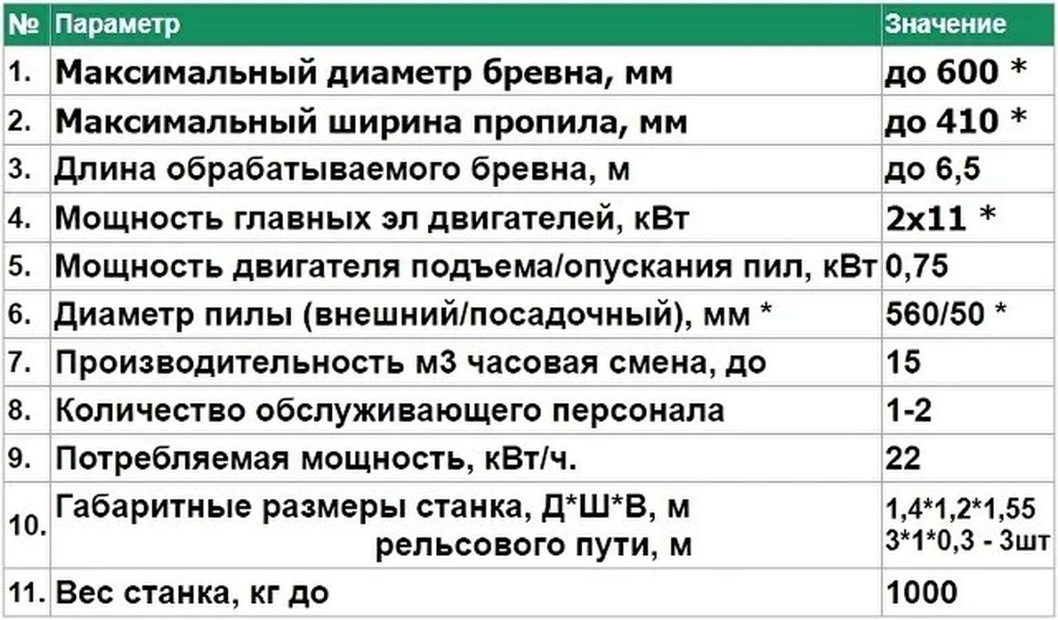 Пилорама дисковая Лесник 450