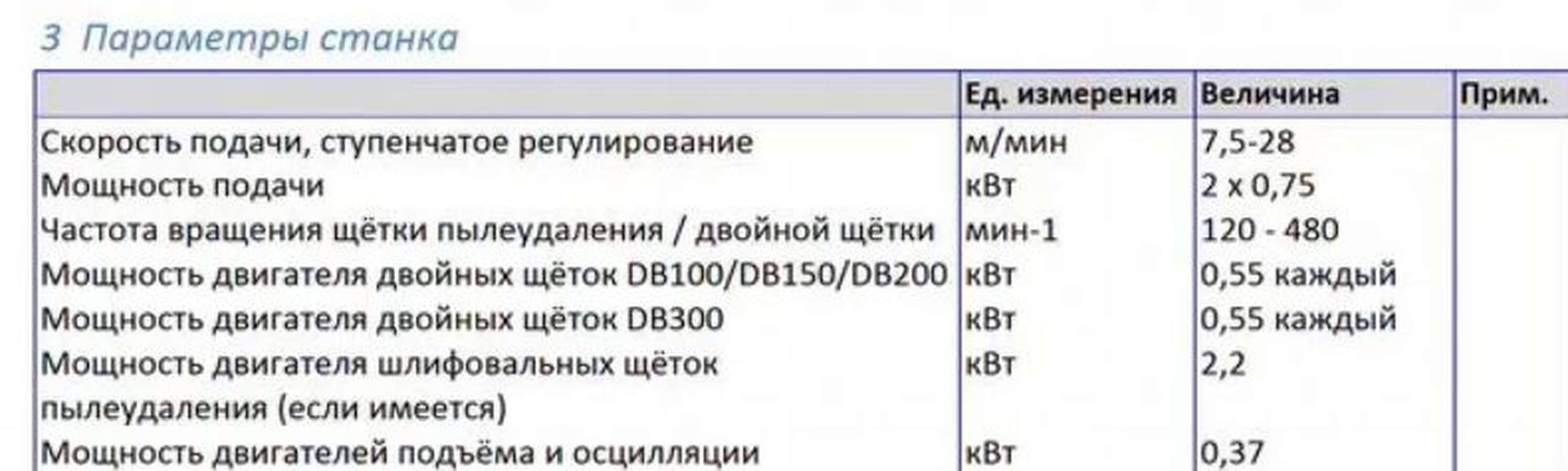 Станок шлифовальный MB Roba-Profile