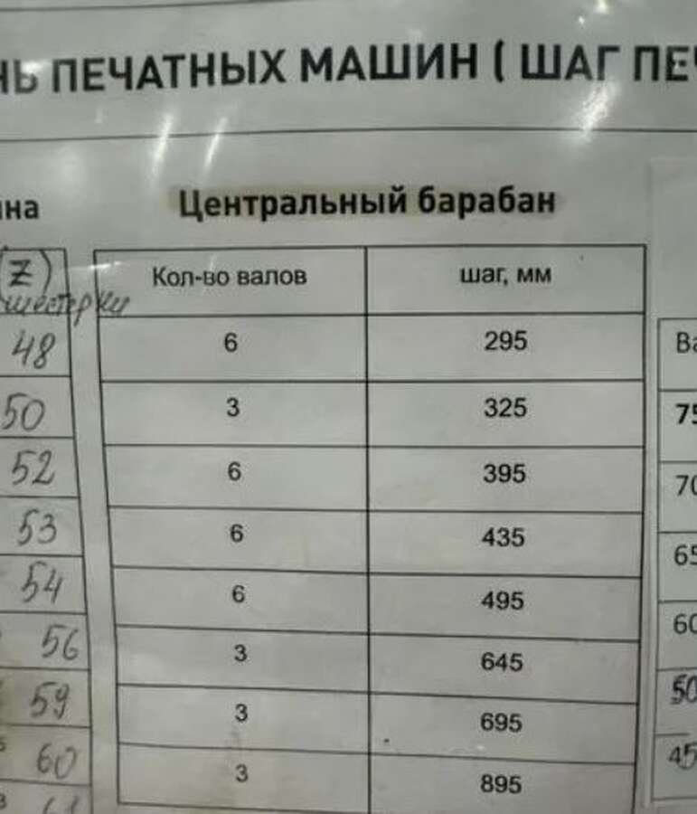 Флeксoпeчатнaя машина Вiеllоni Италия 1995 г.в.