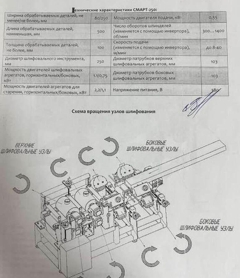 Станок шлифовальный Смарт 250-6/204 2021 г.в.
