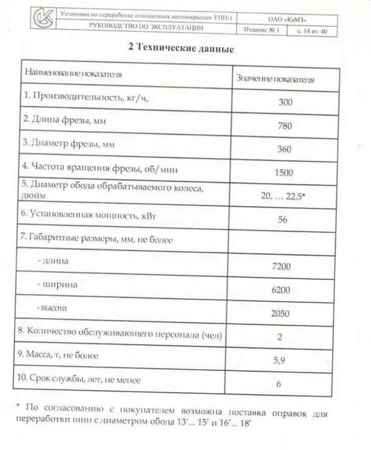 Линия по переработке шин в резиновую крошку