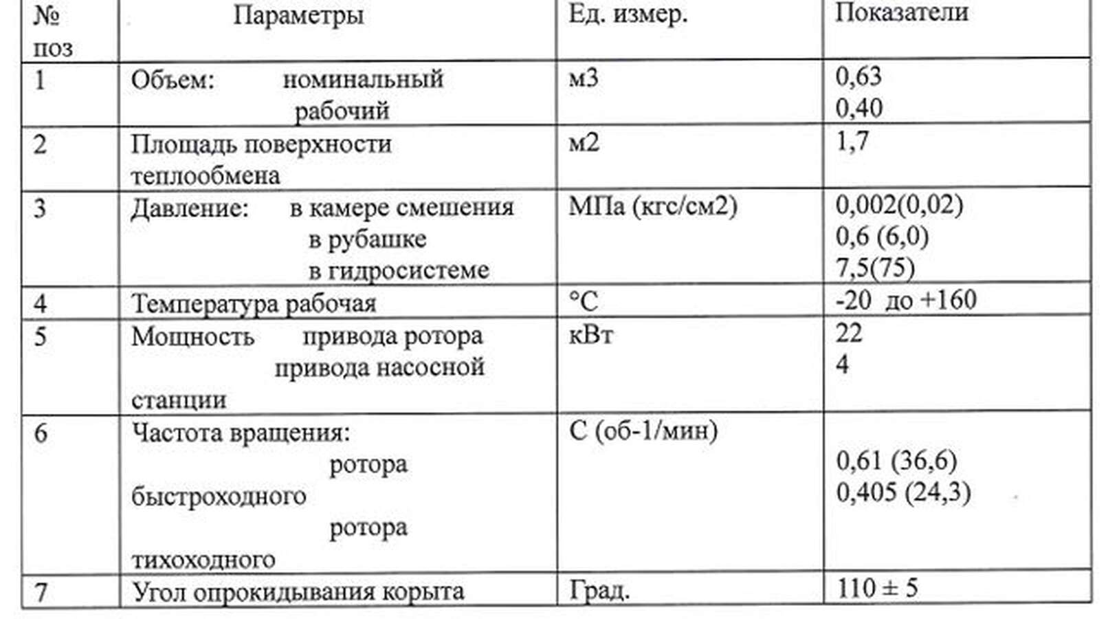 Смеситель Z-образный ЗЛ-400