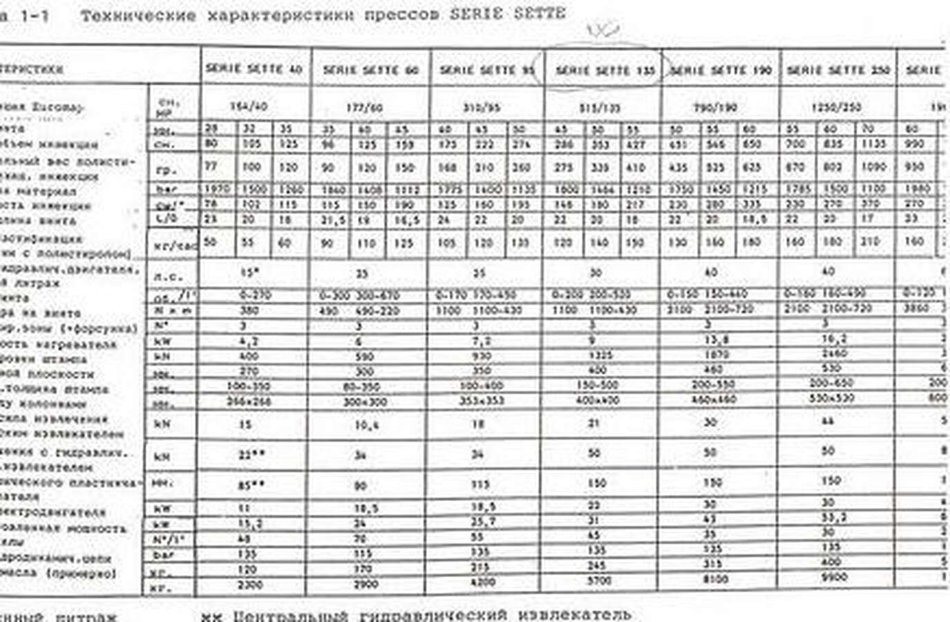 Термопластавтомат Sandretto Sette Италия