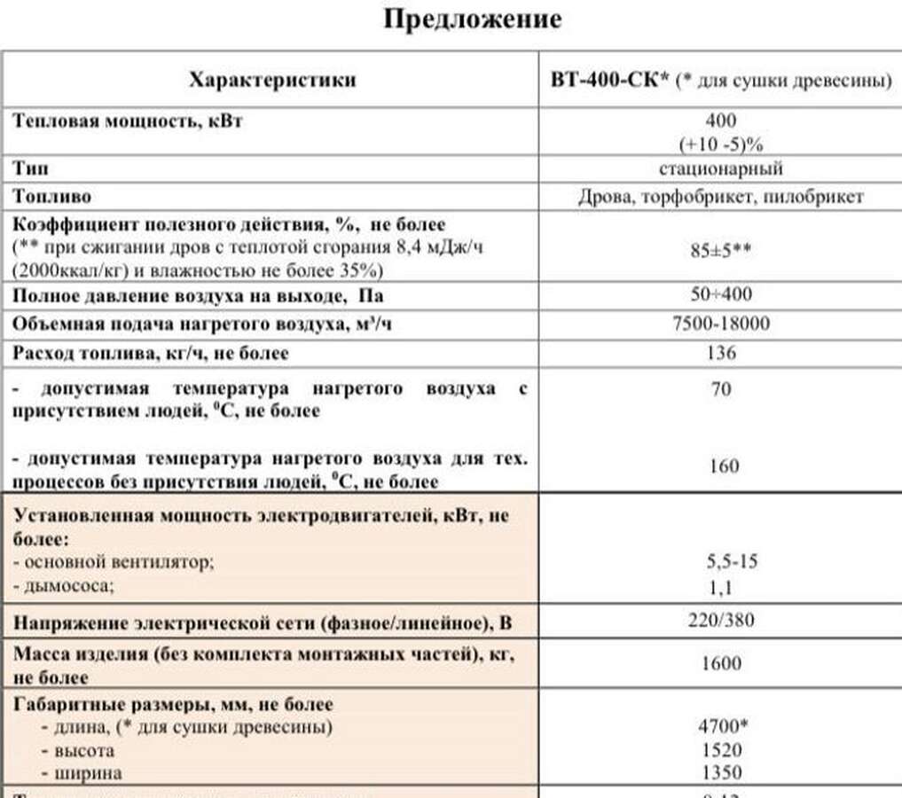 Теплогенератор 400 кВт