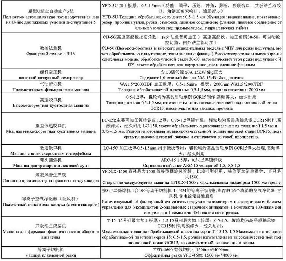 Оборудование для обработки воздуховодов комплект