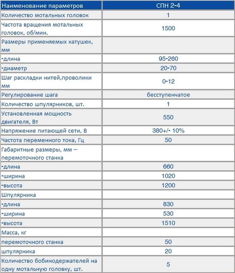 Машина перематывающая полуавтомат СПН 2-4