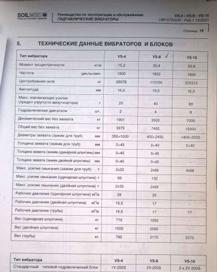Вибропогружатель SOILMEC VS-8