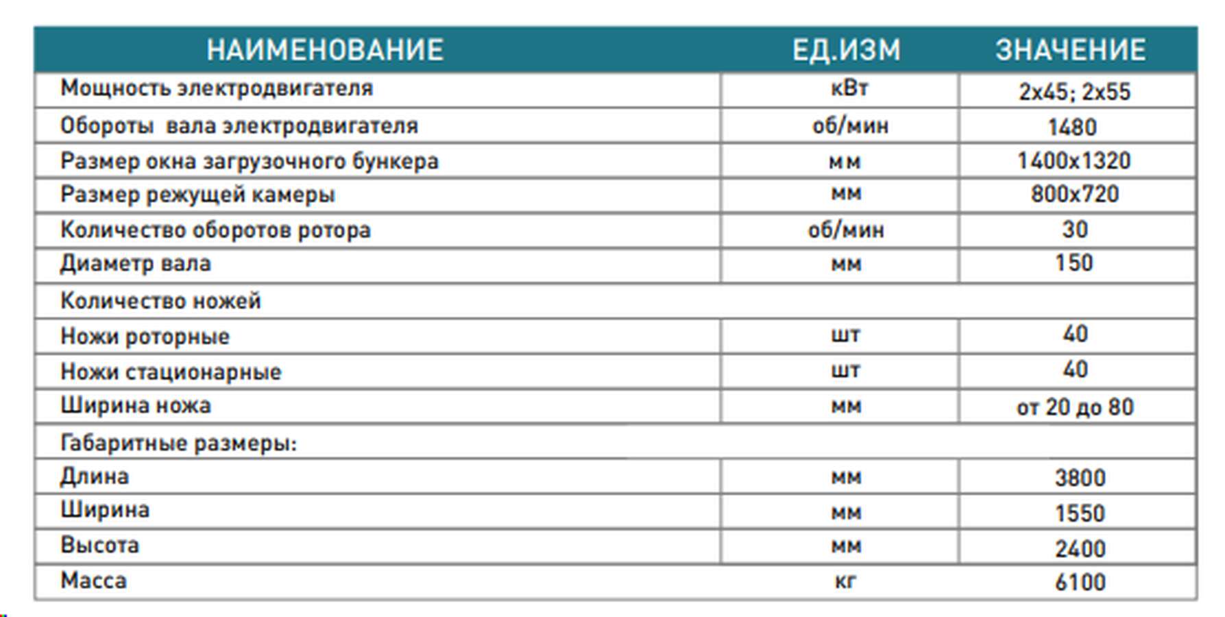 Шредер двухроторный МСК-800