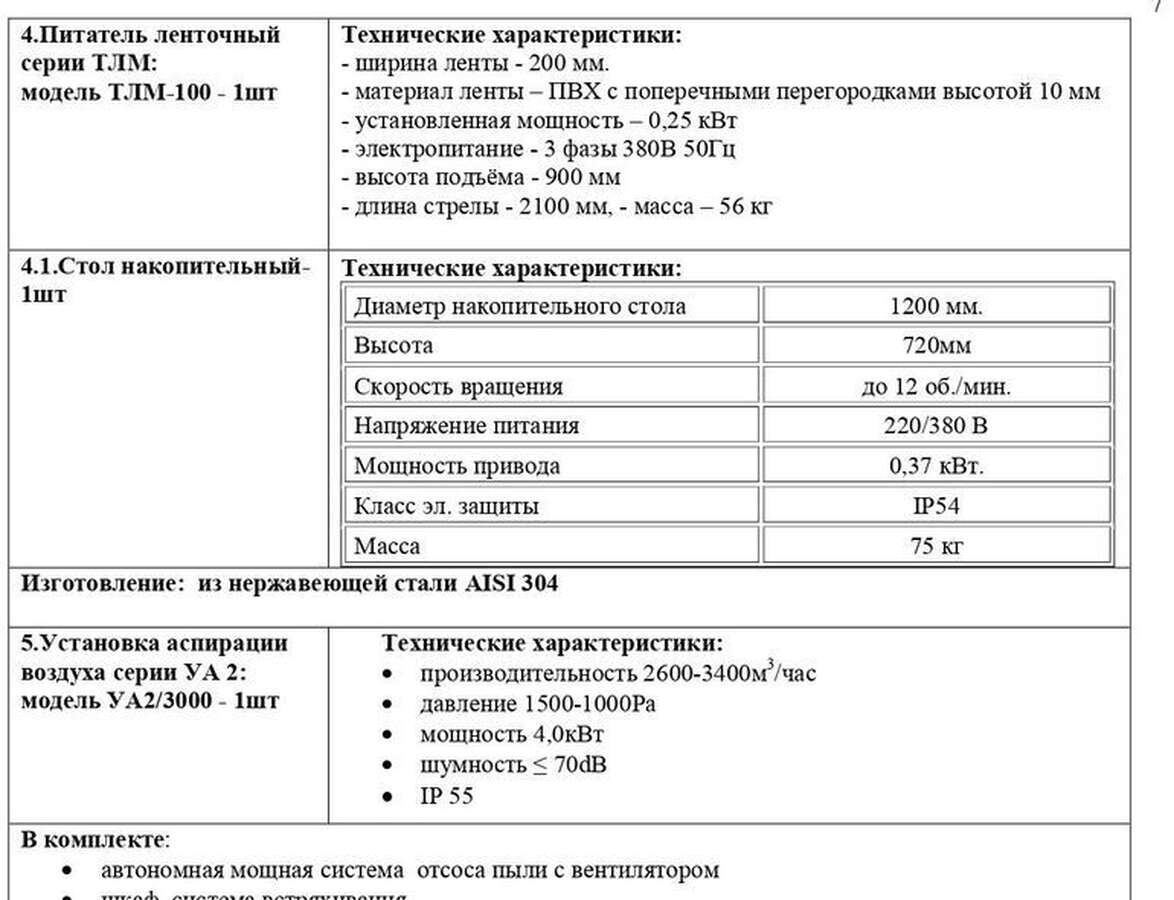 Линия смешивания и фасовки сухих продуктов