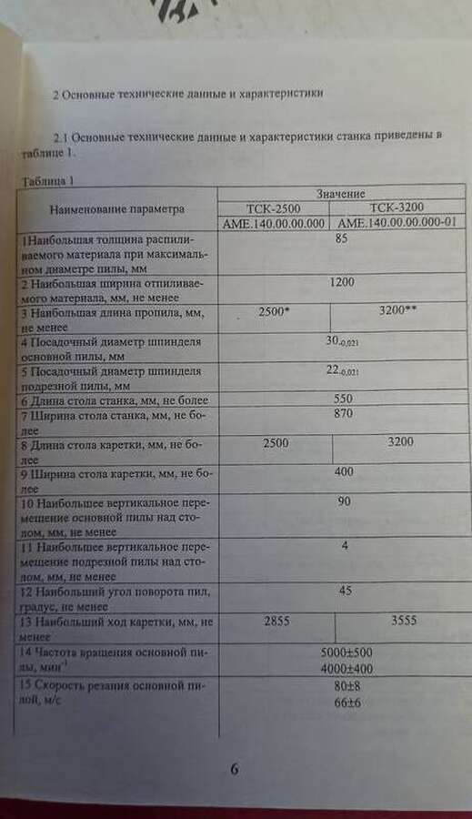 Форматно-раскроечный станок ТСК-3200