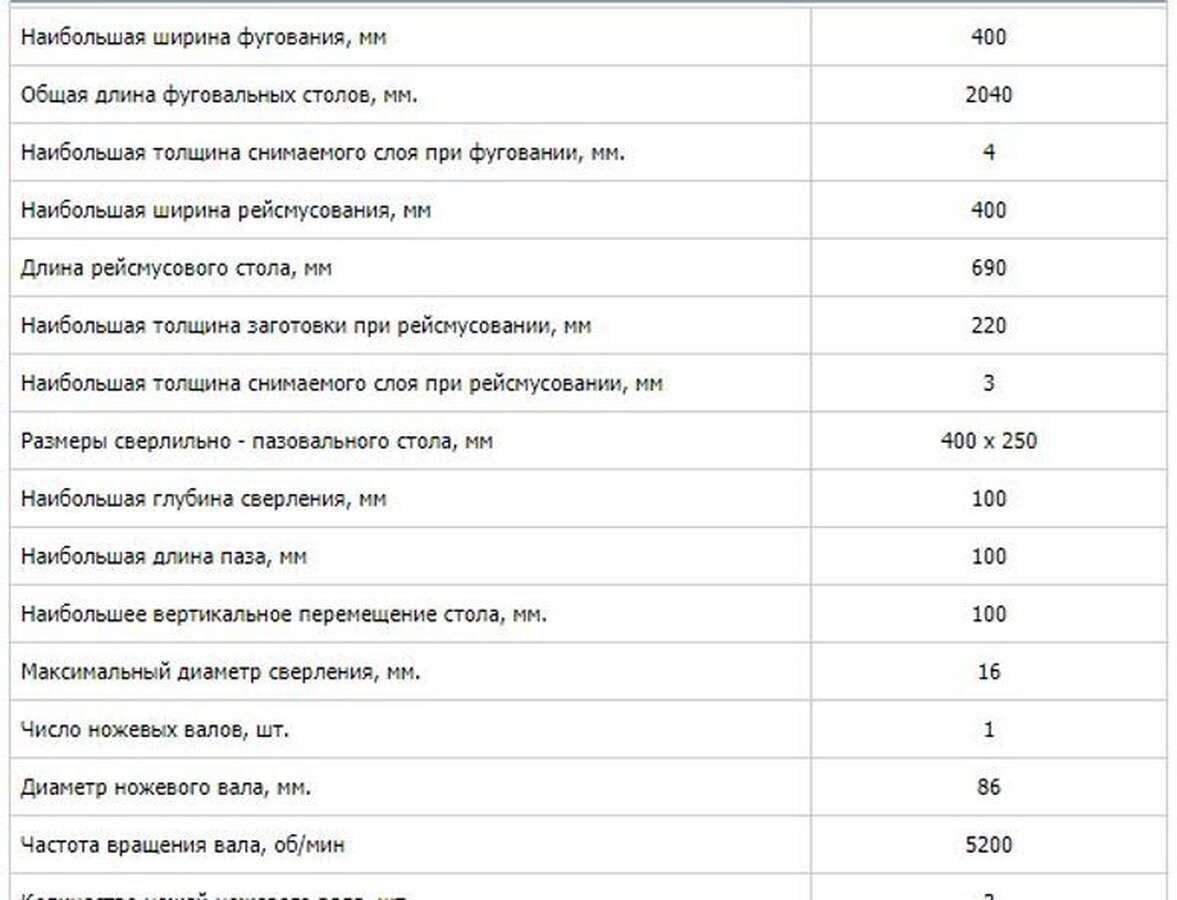 Станок деревообрабатывающий комбинированный К5-400
