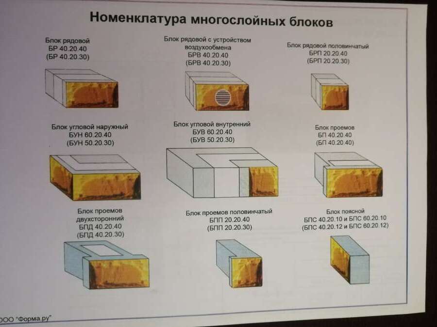 Станок для производства теплоэффективных блоков