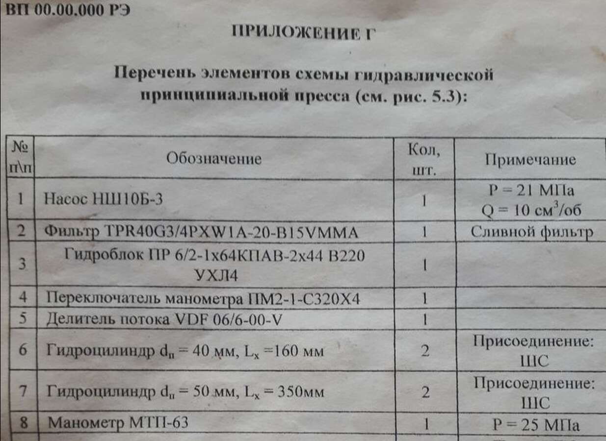 Вибропресс МАГР