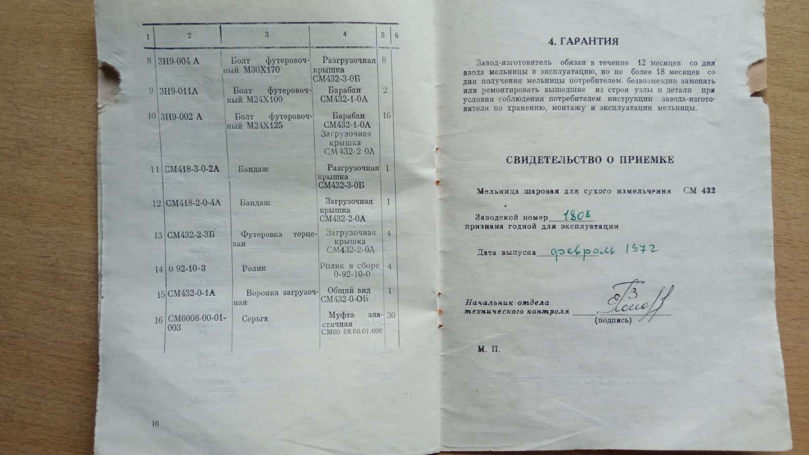 Мельница шаровая для сухого измельчения СМ 432