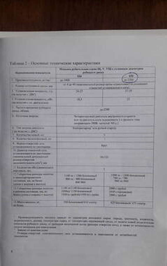 Щепорез бензиновый Термит-Draxter Щ-650