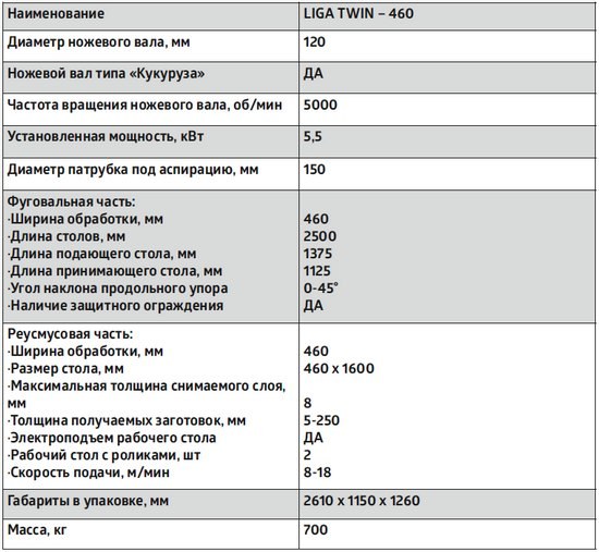 Фуговально-рейсмусовый станок LIGA TWIN–460