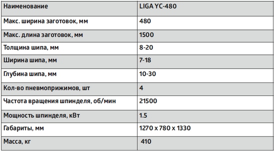 Шипорезный станок для ящичных шипов LIGA YC–480