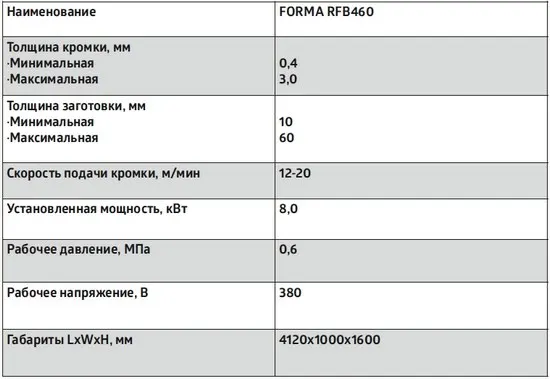 Автоматический кромкооблицовочный станок FORMA RFB460