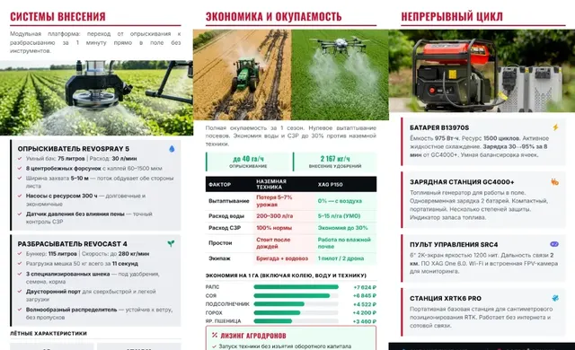 Агродрон Флагманского класса XAG P150