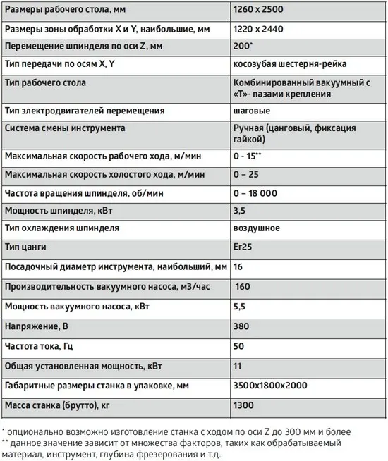 Фрезерный станок с LIGA NT-1325