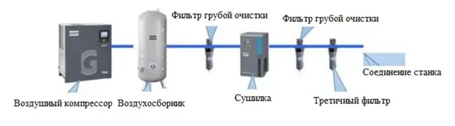 Лазерный станок для резки листового металла ML3015XF RAYCUS