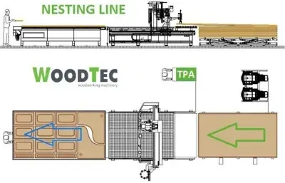 Фрезерно-гравировальный станок с ЧПУ WoodTec LSA 2030 Nesting