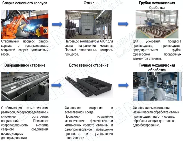 Оптоволоконный станок лазерной резки SENFENG SF3015G
