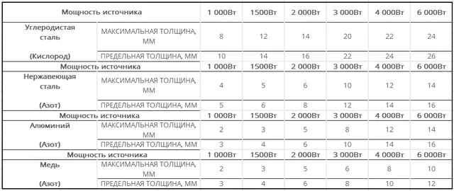 Оптоволоконный станок лазерной резки SENFENG SF3015G