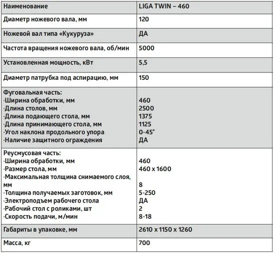 Фуговально-рейсмусовый станок LIGA TWIN–460