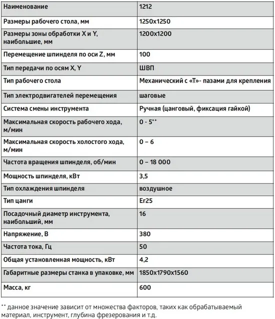 Фрезерный станок с ЧПУ LIGA NM-1212