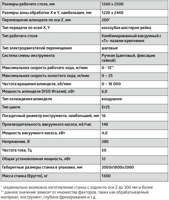 Фрезерный станок с LIGA NH-1325