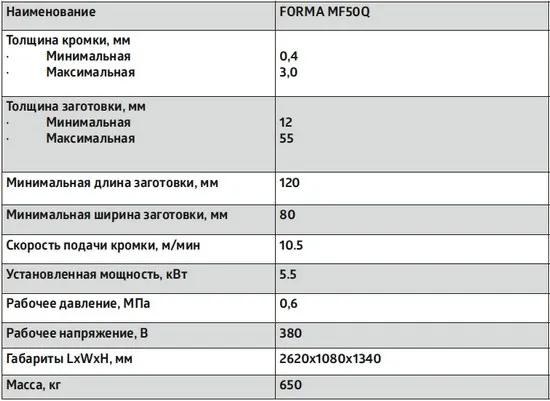Автоматический кромкооблицовочный станок FORMA MF50Q