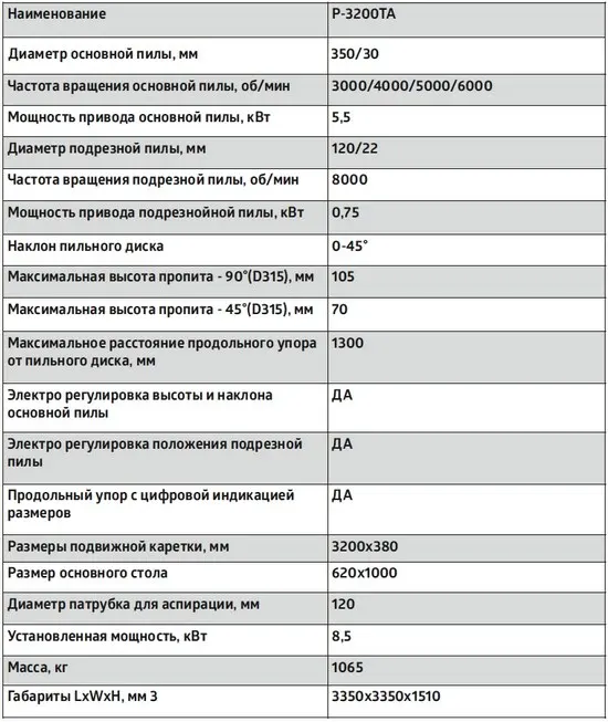 Форматно-раскроечный станок LIGA P-3200TA