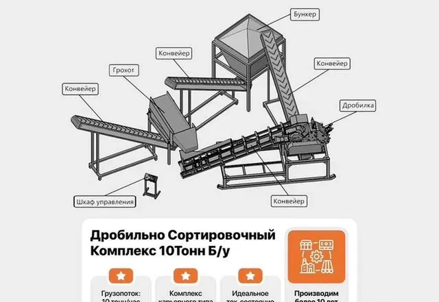 Дробильно-сортировочный комплекс 10 тонн