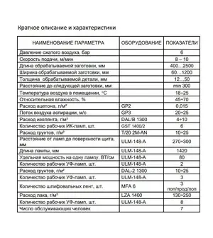 Линия лакирования с УФ-сушкой Lignacon Германия