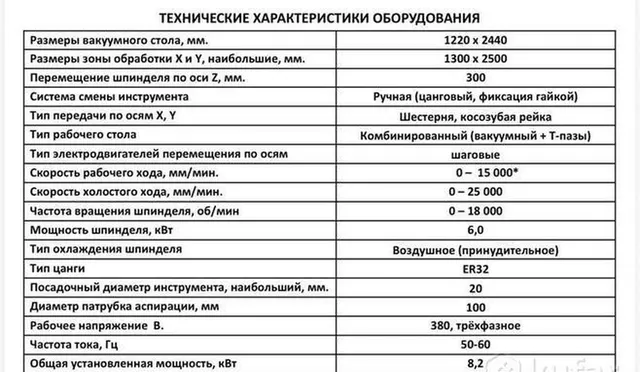 Станок фрезерный Filato Optima 1325 MTV с ЧПУ