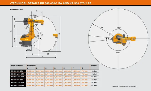 KR 360 L280-2 робот манипулятор KUKA (R03) (R09) (K349)
