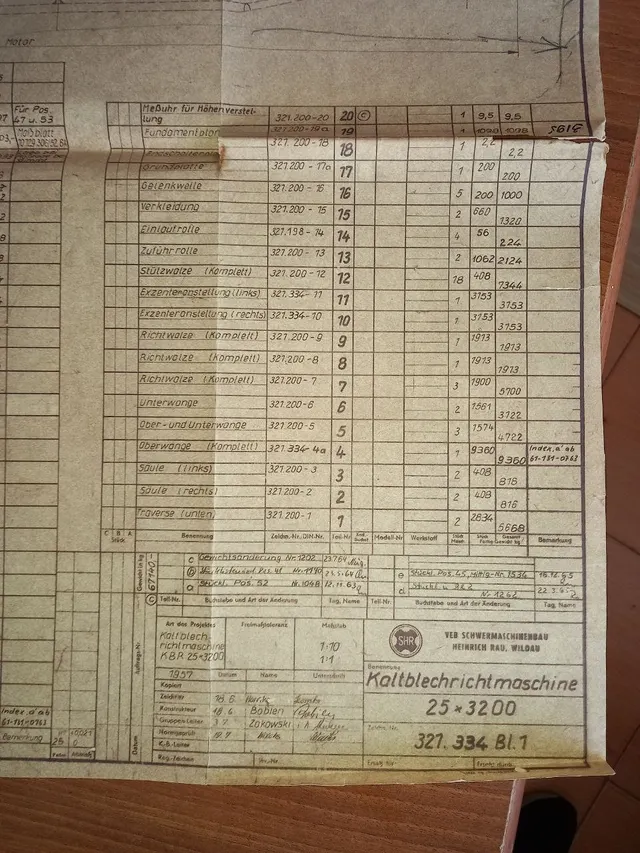UBR 25×3150 листоправильная машина