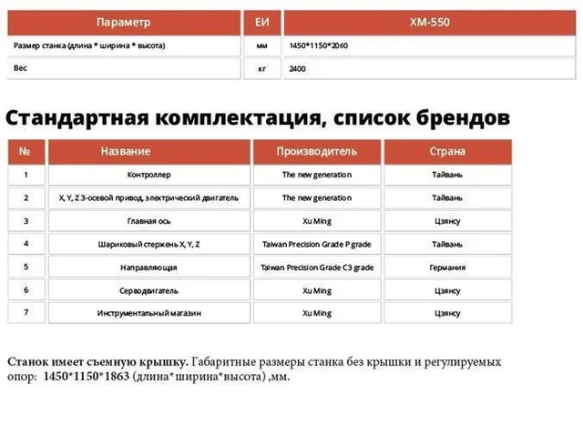 Фрезерный обрабатывающий центр XM-550 2025г.в.
