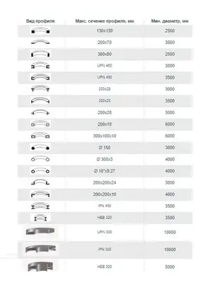 Профилегибочная машина Sahinler HPK 240