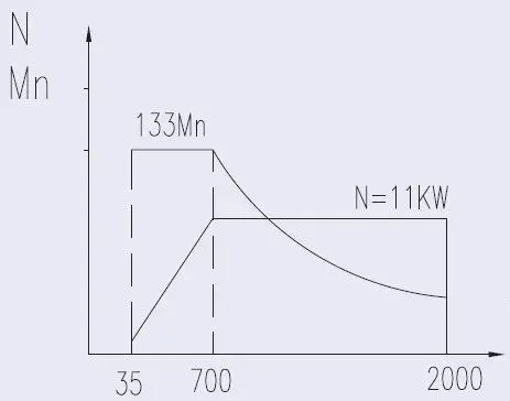 MetalTec NEXT 50х1500 (KND) Токарный станок ЧПУ с горизонтальной станиной